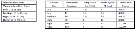 Pipe Sizing Charts Tables Energy Models Com