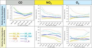 En pang te ofrecemos diferentes recipientes reutilizables, de la más alta calidad y amigables con el medio ambiente. Field Comparison Of Electrochemical Gas Sensor Data Correction Algorithms For Ambient Air Measurements Sciencedirect