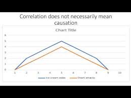 Correlation And Causation Philosophy And Critical Thinking