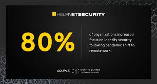 Access only the minimum amount of phi/personally identifiable information (pii) necessary logoff or lock your workstation when it is unattended promptly retrieve documents containing phi/phi from the printer Identity Management Is Now Mostly About Security Help Net Security