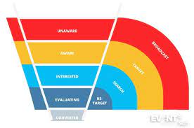 Your employees represent your company. 6 Ways To Boost Brand Awareness For Your Event