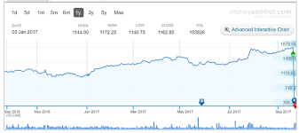 Adequate balance sheet with weak fundamentals. Bank Share Price Amazing Home Office Setups