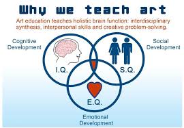 Pin By Joslyn Art Museum On Career Art Education Art Education Teaching Art Interpersonal Skills