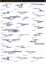 Chart 6 Federation Starships Ships Of Starfleet By