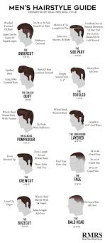 Awesome number 5 haircut length recommendations in the hair. Barber Guard Lengths Haircut Numbers Hair Clipper Sizes Men S Haircuts Hairstyles