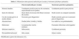 We did not find results for: Diferencia Entre Brote Psicotico Y Esquizofrenia Esquizofrenia Aspectos Psicologicos Trastornos Mentales