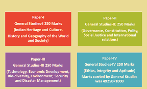 Union public service commission (upsc) releases upsc cse syllabus along with the upsc notification pdf. Upsc Mains Syllabus Upsc Mains General Studies Syllabus 2021