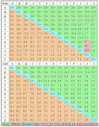 Nash Push Fold Charts