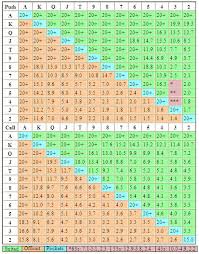 nash push fold charts