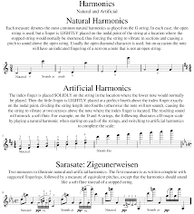 Playback Of Violin Harmonics Musescore