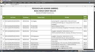 Contoh surat masuk dan surat keluar. Aplikasi Surat Versi 3 0 Surat Masuk Dan Surat Keluar Irhas Web Id