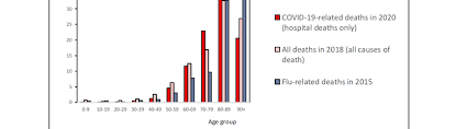 Https Www Ined Fr Fichier Rte 39 G 20pison 20and 20f 20mesle Cc 81 20covid 19 20how 20are 20deaths 20counted 20in 20france 20 24 4 2020 En Pdf
