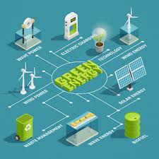 Green Renewable Energy Production Eco Technology Isometric