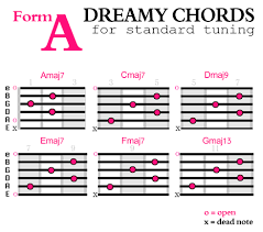 how to create dreamier guitar chords soundfly