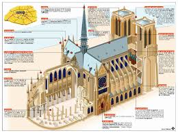 Notre Dame Blueprint Notre Dame Cathedral Floor Plan Cathedral Architecture Paris Architecture Romanesque Architecture