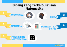 Sarjana muda matematik bertujuan untuk. Kuliah Matematika Di Luar Nageri Bisa Jadi Apa