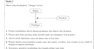 Temuduga guru kafa ada 2 bahagian. Contoh Dialog Ujian Lisan Bahasa Melayu Frasmi