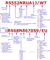 samsung refrigerator model number decoder explained 2012 2019