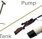 Our Guide To Pumps And Bottles (for PCP air rifles) - The ...