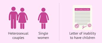 The wide range in cost mainly has to do with your surrogate's location, benefits package, and maternity insurance coverage. Is Surrogacy Legal In Greece Law Requirements Cost