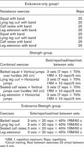 muscular endurance and strength