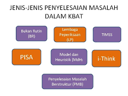 Berdiam diri di dalam kamar agar mendapat inspirasi. Cabaran Dalam Membina Item Kbat Persepsi Guru Murid Dan Masyarakat Menyatakan Itemkbat Sangat Sukar Budaya Masyarakat Yang Lebih Menitikberatkan Kecemerlangan Dan Bilangan A Dalam