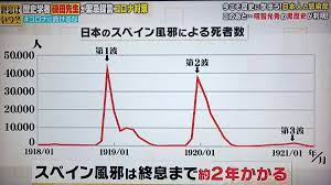 So keep doing that washing your hands thing. Take7700 A Twitter æ‰€japanã¨ã„ã†ç•ªçµ„ãŒè‰¯ã„è³‡æ–™ã‚'å‡ºã—ã¦ãã‚Œã¾ã—ãŸ ã‚¹ãƒšã‚¤ãƒ³é¢¨é‚ª ã®æ™‚ã‚‚ãƒ¯ã‚¯ãƒãƒ³ãŒç„¡ã‹ã£ãŸã®ã§ æ–°åž‹ã‚³ãƒ­ãƒŠã‚¦ã‚¤ãƒ«ã‚¹ã‚‚ã‚ˆãä¼¼ãŸæŽ¨ç§»ã‚'ã™ã‚‹ã‹ã‚‚ã—ã‚Œãªã„ å‚è€ƒã«ãªã‚‹ã¨æ€ã„ã¾ã™ ã‚¹ãƒšã‚¤ãƒ³é¢¨é‚ª æ–°åž‹ã‚³ãƒ­ãƒŠã‚¦ã‚¤ãƒ«ã‚¹ ç·Šæ€¥äº‹æ…‹å®£è¨€ ç¬¬2æ³¢ æ‰€japan