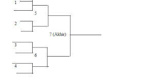The Best Petanque Sport Format Pertandingan