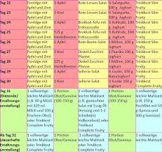 Diatplan Kostenlos Pdf 4 Wochen Plan Mit Rezepten Diat Diatplan Kostenlos Diat Plan