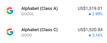 Alphabet inc class c (goog) stock is higher by 4.60% this week: How Come Google S Class C Stock Is Sometimes Worth More Than Class A Stocks