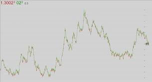 Convertcsv is a great free site that allows you to. Here S A Tick Chart For Mt4 Forex Factory