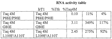 Wo2001090337a2 Detection Of Rna Google Patents