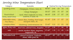 Wine Myths Serving Temperatures The Wine Cellarage