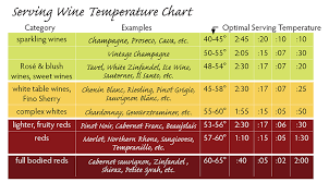 wine myths serving temperatures the wine cellarage