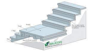 Tekla Precast Panel Detailing Services Auckland Siliconec Nz Structure Design Architecture Details Outdoor Steps