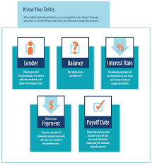 Influenced by your ability to make the monthly payments in similar transactions, your credit score becomes the primary basis of the monetary value of this unsecured debt will be awarded to you. Ultimate Guide To Consolidating Your Debt Mmi