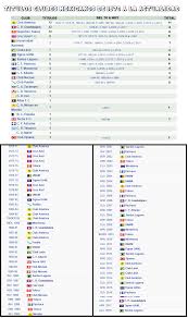 Here you will find the full 2020/2021 la liga schedule and fixture round by round, with the teams of the new season. Liga Mx Titles Since 1970 71 Ligamx