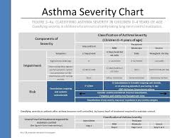 chart asthma asthma guideline asthma classification chart