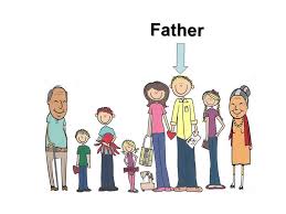English Vocabulary Family Members Youtube
