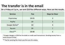 How long does paypal take to send money to friend. Square Google Paypal Popmoney Who S Faster Marketwatch
