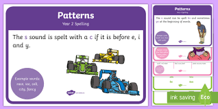 Year 2 Spelling Rules Display Posters Classroom Resource