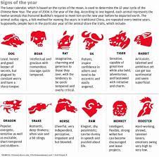 Chinese Zodiac Calendar Printable Chinese Zodiac Signs Chinese Astrology Zodiac