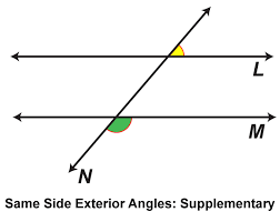 Ex terior means out side the parallel lines. Math Clip Art Parallel Lines Cut By A Transversal 19 Media4math