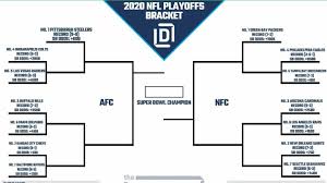 After having a wildly successful year following the release of his third album, blinding lights, the weeknd will be hopping onstage for pepsi's iconic halftime show. Nfl Playoff Picture And 2020 Bracket For Nfc And Afc Heading Into Week 11
