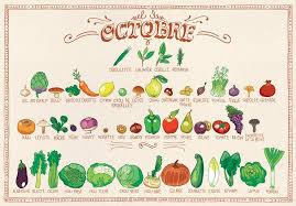 Fruits Et Legumes D Octobre Blog Actubio Fr Legumes De Saison Octobre Fruits Et Legumes De Saison Legumes De Saison