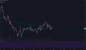 Attività bancaria al dettaglio e commerciale, negoziazione e vendita, gestione patrimoniale e intermediazione al dettaglio. Bmed Prezzo E Grafico Azione Mil Bmed Tradingview