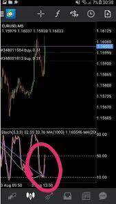 Downloaded so called alternative (322stoch7whtstoch2 alert.mt4), compared it to sip different. 5 Minute Scalping Setup For Mobile Mt4 Forex Strategies Forex Resources Forex Trading Free Forex Trading Signals And Fx Forecast