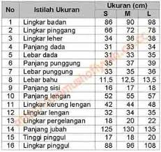 Cara membuat pola lengan jas dari pola lengan biasa. Pola Dasar Jubah Akhwat Pembuatan Pola Pelajaran Menjahit Teknik Menjahit