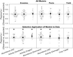 If you're looking for pest control contractors that serve a different city in ohio, here are some popular suggestions Crop Pests And Predators Exhibit Inconsistent Responses To Surrounding Landscape Composition Abstract Europe Pmc