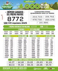 Lotería de boyacá, un sábado de pobre lo sacará!. Loteria De Boyaca Ø§Ù„Ù…Ù†Ø´ÙˆØ±Ø§Øª ÙÙŠØ³Ø¨ÙˆÙƒ